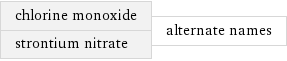 chlorine monoxide strontium nitrate | alternate names