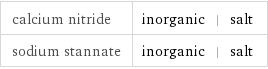 calcium nitride | inorganic | salt sodium stannate | inorganic | salt