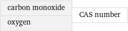 carbon monoxide oxygen | CAS number