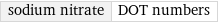 sodium nitrate | DOT numbers