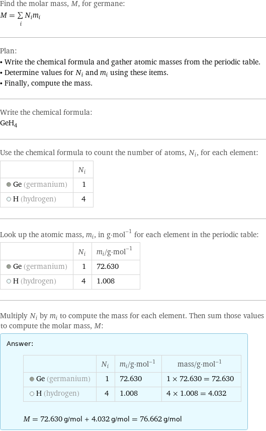 Find the molar mass, M, for germane: M = sum _iN_im_i Plan: • Write the chemical formula and gather atomic masses from the periodic table. • Determine values for N_i and m_i using these items. • Finally, compute the mass. Write the chemical formula: GeH_4 Use the chemical formula to count the number of atoms, N_i, for each element:  | N_i  Ge (germanium) | 1  H (hydrogen) | 4 Look up the atomic mass, m_i, in g·mol^(-1) for each element in the periodic table:  | N_i | m_i/g·mol^(-1)  Ge (germanium) | 1 | 72.630  H (hydrogen) | 4 | 1.008 Multiply N_i by m_i to compute the mass for each element. Then sum those values to compute the molar mass, M: Answer: |   | | N_i | m_i/g·mol^(-1) | mass/g·mol^(-1)  Ge (germanium) | 1 | 72.630 | 1 × 72.630 = 72.630  H (hydrogen) | 4 | 1.008 | 4 × 1.008 = 4.032  M = 72.630 g/mol + 4.032 g/mol = 76.662 g/mol