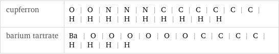 cupferron | O | O | N | N | N | C | C | C | C | C | C | H | H | H | H | H | H | H | H | H barium tartrate | Ba | O | O | O | O | O | O | C | C | C | C | H | H | H | H