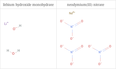 Structure diagrams