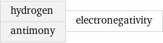 hydrogen antimony | electronegativity