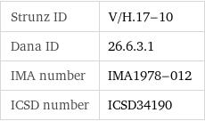 Strunz ID | V/H.17-10 Dana ID | 26.6.3.1 IMA number | IMA1978-012 ICSD number | ICSD34190