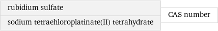 rubidium sulfate sodium tetraehloroplatinate(II) tetrahydrate | CAS number