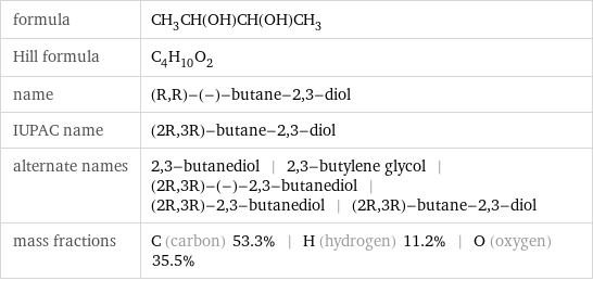 formula | CH_3CH(OH)CH(OH)CH_3 Hill formula | C_4H_10O_2 name | (R, R)-(-)-butane-2, 3-diol IUPAC name | (2R, 3R)-butane-2, 3-diol alternate names | 2, 3-butanediol | 2, 3-butylene glycol | (2R, 3R)-(-)-2, 3-butanediol | (2R, 3R)-2, 3-butanediol | (2R, 3R)-butane-2, 3-diol mass fractions | C (carbon) 53.3% | H (hydrogen) 11.2% | O (oxygen) 35.5%