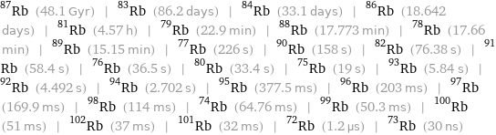 Rb-87 (48.1 Gyr) | Rb-83 (86.2 days) | Rb-84 (33.1 days) | Rb-86 (18.642 days) | Rb-81 (4.57 h) | Rb-79 (22.9 min) | Rb-88 (17.773 min) | Rb-78 (17.66 min) | Rb-89 (15.15 min) | Rb-77 (226 s) | Rb-90 (158 s) | Rb-82 (76.38 s) | Rb-91 (58.4 s) | Rb-76 (36.5 s) | Rb-80 (33.4 s) | Rb-75 (19 s) | Rb-93 (5.84 s) | Rb-92 (4.492 s) | Rb-94 (2.702 s) | Rb-95 (377.5 ms) | Rb-96 (203 ms) | Rb-97 (169.9 ms) | Rb-98 (114 ms) | Rb-74 (64.76 ms) | Rb-99 (50.3 ms) | Rb-100 (51 ms) | Rb-102 (37 ms) | Rb-101 (32 ms) | Rb-72 (1.2 µs) | Rb-73 (30 ns)