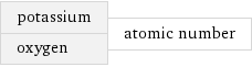 potassium oxygen | atomic number