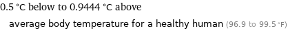 0.5 °C below to 0.9444 °C above average body temperature for a healthy human (96.9 to 99.5 °F)