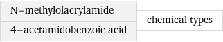 N-methylolacrylamide 4-acetamidobenzoic acid | chemical types