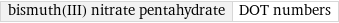 bismuth(III) nitrate pentahydrate | DOT numbers