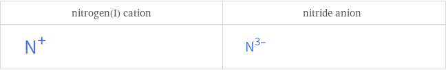 Structure diagrams