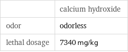  | calcium hydroxide odor | odorless lethal dosage | 7340 mg/kg