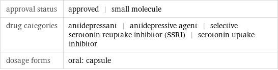 approval status | approved | small molecule drug categories | antidepressant | antidepressive agent | selective serotonin reuptake inhibitor (SSRI) | serotonin uptake inhibitor dosage forms | oral: capsule