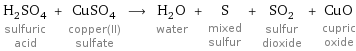 H_2SO_4 sulfuric acid + CuSO_4 copper(II) sulfate ⟶ H_2O water + S mixed sulfur + SO_2 sulfur dioxide + CuO cupric oxide