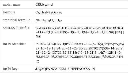 molar mass | 655.6 g/mol formula | C_24H_27Na_3O_9PS_3 empirical formula | Na_3C_24S_3O_9P_H_27 SMILES identifier | CC1=CC(=C(C=C1P(C2=CC(=C(C)C=C2C)S(=O)(=O)O)C3=CC(=C(C)C=C3C)S(=O)(=O)O)S(=O)(=O)O)C.[Na].[Na].[Na] InChI identifier | InChI=1/C24H27O9PS3.3Na/c1-13-7-16(4)22(35(25, 26)27)10-19(13)34(20-11-23(36(28, 29)30)17(5)8-14(20)2)21-12-24(37(31, 32)33)18(6)9-15(21)3;;;/h7-12H, 1-6H3, (H, 25, 26, 27)(H, 28, 29, 30)(H, 31, 32, 33);;;/f/h25, 28, 31H;;; InChI key | JJQXQIWNZAIKKM-UHFFFAOYSA-N