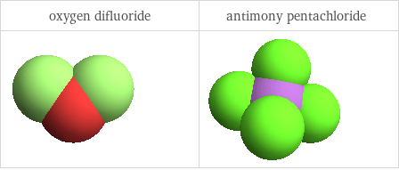 3D structure