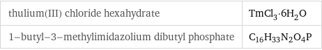 thulium(III) chloride hexahydrate | TmCl_3·6H_2O 1-butyl-3-methylimidazolium dibutyl phosphate | C_16H_33N_2O_4P