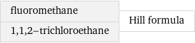 fluoromethane 1, 1, 2-trichloroethane | Hill formula