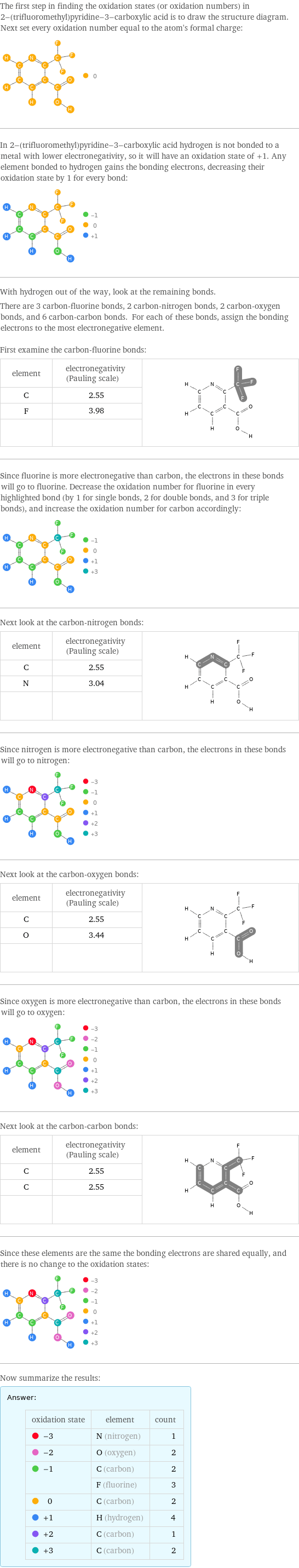 The first step in finding the oxidation states (or oxidation numbers) in 2-(trifluoromethyl)pyridine-3-carboxylic acid is to draw the structure diagram. Next set every oxidation number equal to the atom's formal charge:  In 2-(trifluoromethyl)pyridine-3-carboxylic acid hydrogen is not bonded to a metal with lower electronegativity, so it will have an oxidation state of +1. Any element bonded to hydrogen gains the bonding electrons, decreasing their oxidation state by 1 for every bond:  With hydrogen out of the way, look at the remaining bonds. There are 3 carbon-fluorine bonds, 2 carbon-nitrogen bonds, 2 carbon-oxygen bonds, and 6 carbon-carbon bonds. For each of these bonds, assign the bonding electrons to the most electronegative element.  First examine the carbon-fluorine bonds: element | electronegativity (Pauling scale) |  C | 2.55 |  F | 3.98 |   | |  Since fluorine is more electronegative than carbon, the electrons in these bonds will go to fluorine. Decrease the oxidation number for fluorine in every highlighted bond (by 1 for single bonds, 2 for double bonds, and 3 for triple bonds), and increase the oxidation number for carbon accordingly:  Next look at the carbon-nitrogen bonds: element | electronegativity (Pauling scale) |  C | 2.55 |  N | 3.04 |   | |  Since nitrogen is more electronegative than carbon, the electrons in these bonds will go to nitrogen:  Next look at the carbon-oxygen bonds: element | electronegativity (Pauling scale) |  C | 2.55 |  O | 3.44 |   | |  Since oxygen is more electronegative than carbon, the electrons in these bonds will go to oxygen:  Next look at the carbon-carbon bonds: element | electronegativity (Pauling scale) |  C | 2.55 |  C | 2.55 |   | |  Since these elements are the same the bonding electrons are shared equally, and there is no change to the oxidation states:  Now summarize the results: Answer: |   | oxidation state | element | count  -3 | N (nitrogen) | 1  -2 | O (oxygen) | 2  -1 | C (carbon) | 2  | F (fluorine) | 3  0 | C (carbon) | 2  +1 | H (hydrogen) | 4  +2 | C (carbon) | 1  +3 | C (carbon) | 2