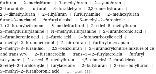 furfuran | 2-methylfuran | 3-methylfuran | 2-cyanofuran | 3-furonitrile | furfural | 3-furaldehyde | 2, 3-dimethylfuran | 2, 5-dimethylfuran | 2-ethylfuran | furfurylamine | 2-methoxyfuran | furan-3-methanol | furfuryl alcohol | 5-methyl-2-furonitrile | 1-(2-furanyl)ethanone | 5-methylfurfural | 2-ethyl-5-methylfuran | 5-methylfurfurylamine | N-methylfurfurylamine | 2-furanboronic acid | 3-furanboronic acid | 2-furoic acid | 3-furancarboxylic acid | a-methyl-2-furanmethanol | 2-nitrofuran | furfuryl mercaptan | 2-methyl-3-furanthiol | 2, 3-benzofuran | 2-furanacrylonitrile, mixture of cis and trans 97% | 2-furanacrolein | trans-3-(2-furyl)acrolein | furfuryl isocyanate | 2-acetyl-5-methylfuran | 4, 5-dimethyl-2-furaldehyde | 5-ethyl-2-furaldehyde | furylacetone | 2-butylfuran | 2-tert-butylfuran | 5-methyl-2-furanboronic acid | ... (total: 313)