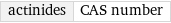 actinides | CAS number