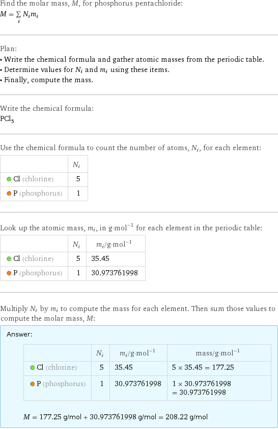 Find the molar mass, M, for phosphorus pentachloride: M = sum _iN_im_i Plan: • Write the chemical formula and gather atomic masses from the periodic table. • Determine values for N_i and m_i using these items. • Finally, compute the mass. Write the chemical formula: PCl_5 Use the chemical formula to count the number of atoms, N_i, for each element:  | N_i  Cl (chlorine) | 5  P (phosphorus) | 1 Look up the atomic mass, m_i, in g·mol^(-1) for each element in the periodic table:  | N_i | m_i/g·mol^(-1)  Cl (chlorine) | 5 | 35.45  P (phosphorus) | 1 | 30.973761998 Multiply N_i by m_i to compute the mass for each element. Then sum those values to compute the molar mass, M: Answer: |   | | N_i | m_i/g·mol^(-1) | mass/g·mol^(-1)  Cl (chlorine) | 5 | 35.45 | 5 × 35.45 = 177.25  P (phosphorus) | 1 | 30.973761998 | 1 × 30.973761998 = 30.973761998  M = 177.25 g/mol + 30.973761998 g/mol = 208.22 g/mol