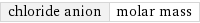 chloride anion | molar mass