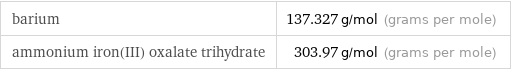 barium | 137.327 g/mol (grams per mole) ammonium iron(III) oxalate trihydrate | 303.97 g/mol (grams per mole)