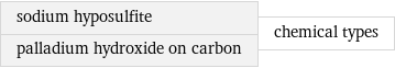 sodium hyposulfite palladium hydroxide on carbon | chemical types