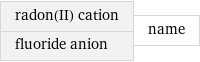 radon(II) cation fluoride anion | name