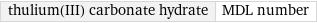 thulium(III) carbonate hydrate | MDL number