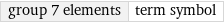 group 7 elements | term symbol