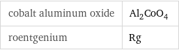 cobalt aluminum oxide | Al_2CoO_4 roentgenium | Rg