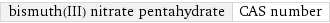 bismuth(III) nitrate pentahydrate | CAS number