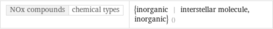 NOx compounds | chemical types | {inorganic | interstellar molecule, inorganic} ()