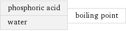 phosphoric acid water | boiling point