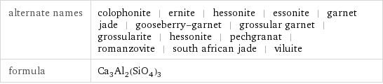 alternate names | colophonite | ernite | hessonite | essonite | garnet jade | gooseberry-garnet | grossular garnet | grossularite | hessonite | pechgranat | romanzovite | south african jade | viluite formula | Ca_3Al_2(SiO_4)_3