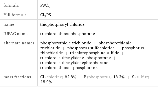 formula | PSCl_3 Hill formula | Cl_3PS name | thiophosphoryl chloride IUPAC name | trichloro-thioxophosphorane alternate names | phosphorothioic trichloride | phosphorothionic trichloride | phosphorus sulfochloride | phosphorus thiochloride | trichlorophosphine sulfide | trichloro-sulfanylidene-phosphorane | trichloro-sulfanylidenephosphorane | trichloro-thioxo-phosphorane mass fractions | Cl (chlorine) 62.8% | P (phosphorus) 18.3% | S (sulfur) 18.9%