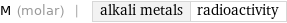 M (molar) | alkali metals | radioactivity