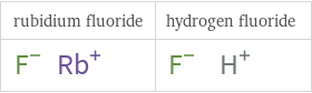 Structure diagrams