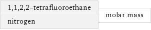 1, 1, 2, 2-tetrafluoroethane nitrogen | molar mass