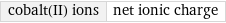 cobalt(II) ions | net ionic charge