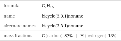 formula | C_9H_16 name | bicyclo[3.3.1]nonane alternate names | bicyclo(3.3.1)nonane mass fractions | C (carbon) 87% | H (hydrogen) 13%