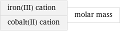 iron(III) cation cobalt(II) cation | molar mass