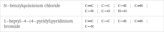 N-benzylquininium chloride | | | | | | |  1-heptyl-4-(4-pyridyl)pyridinium bromide | | | | |  