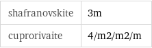 shafranovskite | 3m cuprorivaite | 4/m2/m2/m