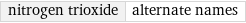 nitrogen trioxide | alternate names