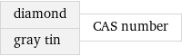 diamond gray tin | CAS number